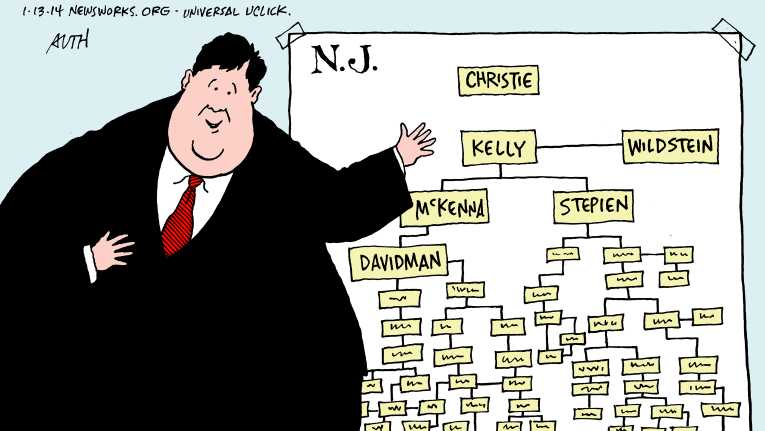Political/Editorial Cartoon by Tony Auth, Philadelphia Inquirer on Christie Fires Kelly